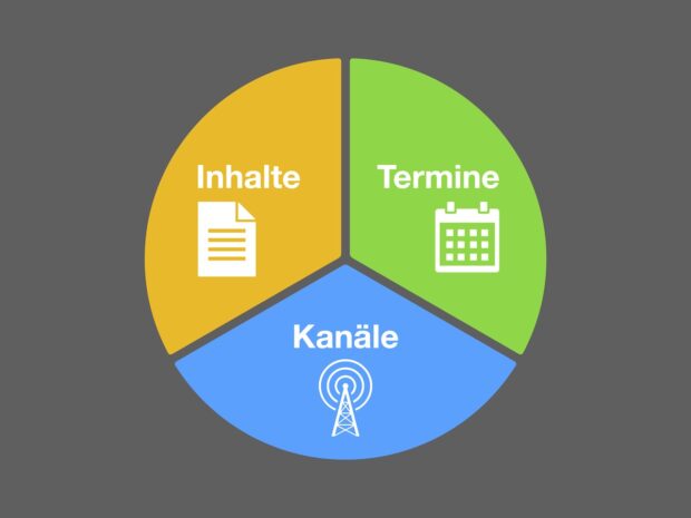 Jahresplanung in der Kommunikation